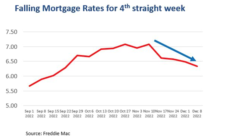 3%20fall%20mortgage%20rates